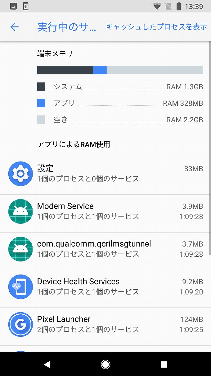 初期セットアップ後の実行中のサービス