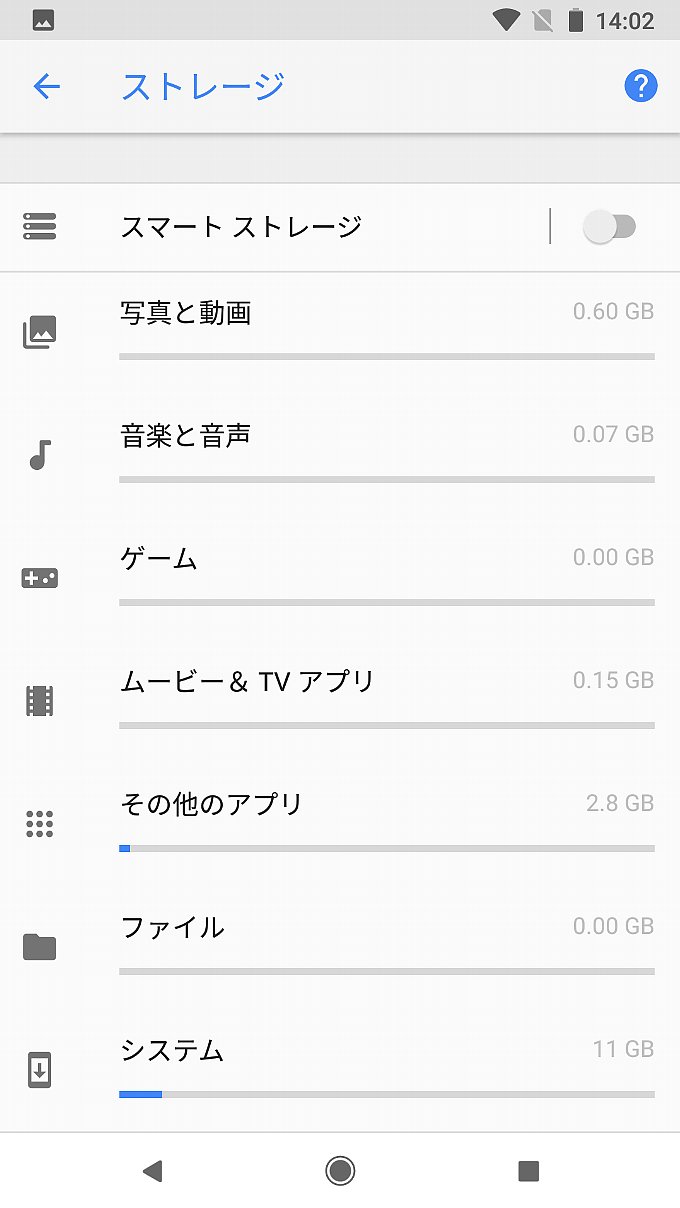アップデート後のシステムの容量