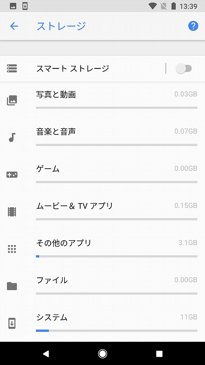初期セットアップ後のシステムの容量は11GB