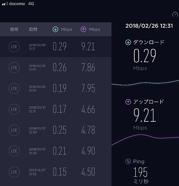 上から3つが今回の計測結果