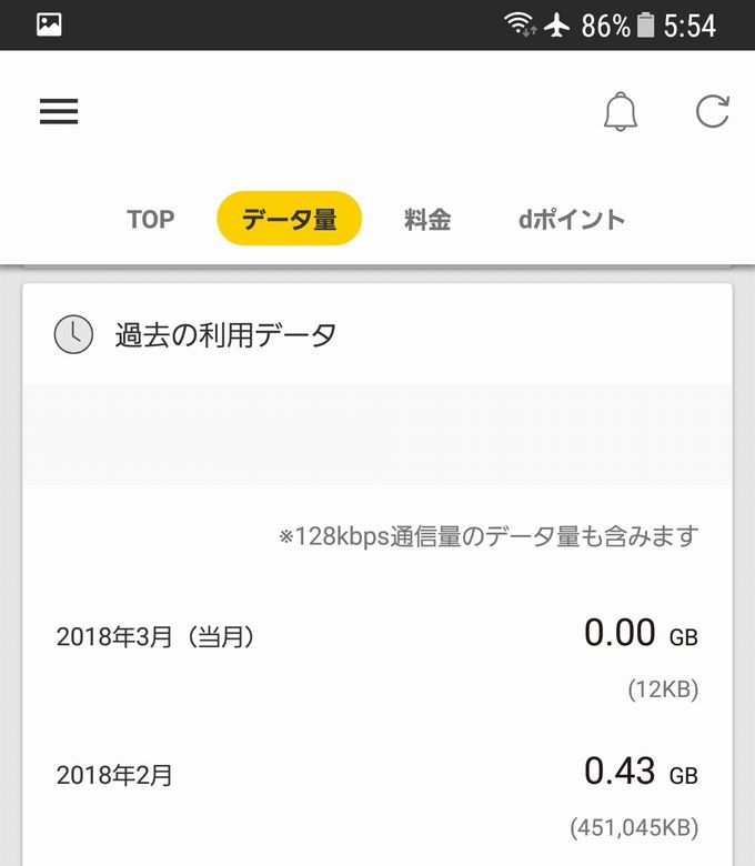ドコモ(メイン回線)データ使用量