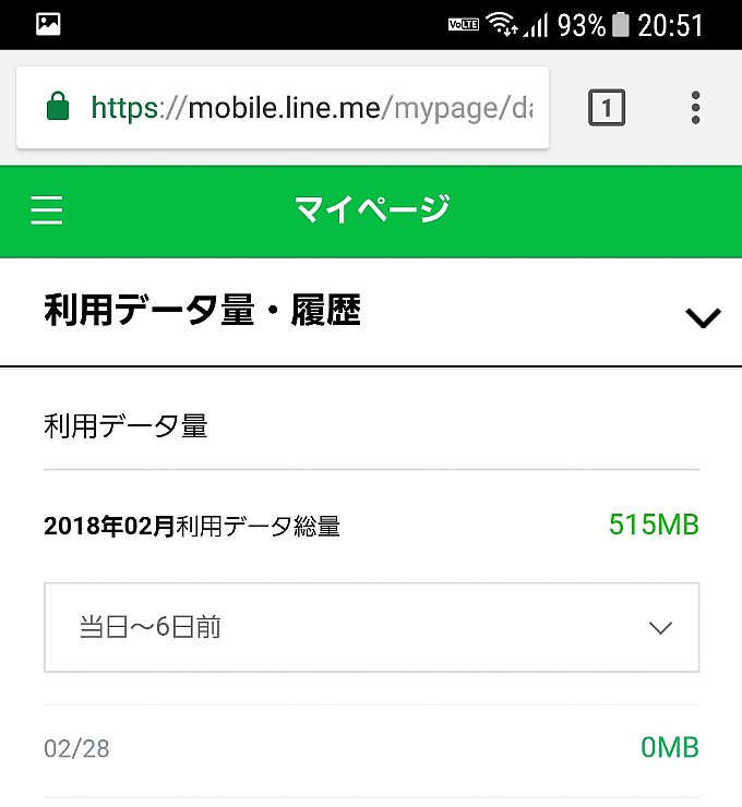 LINEモバイルのデータ使用量