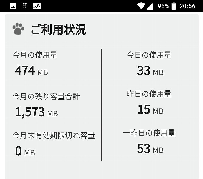 nuroモバイルのデータ使用量