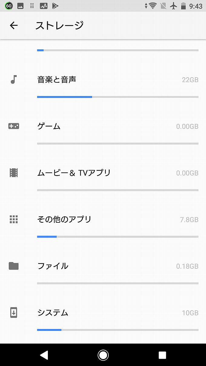 アップデート後のストレージに占めるシステムの容量