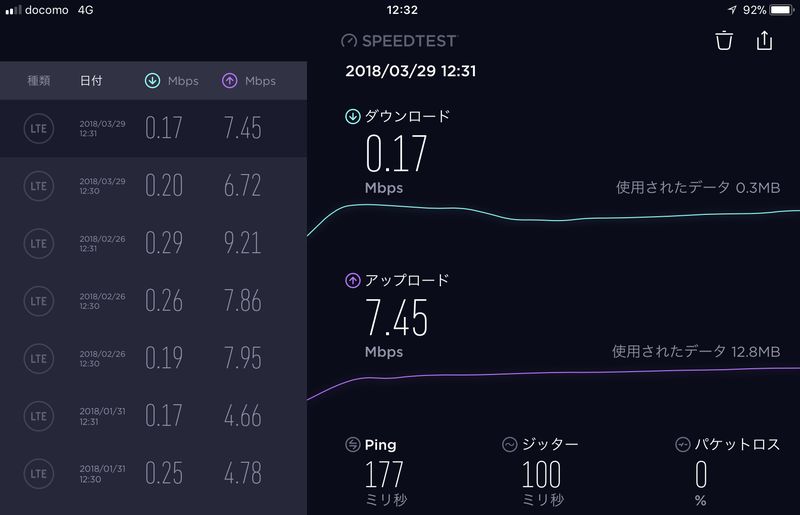 上から2つが今回の結果