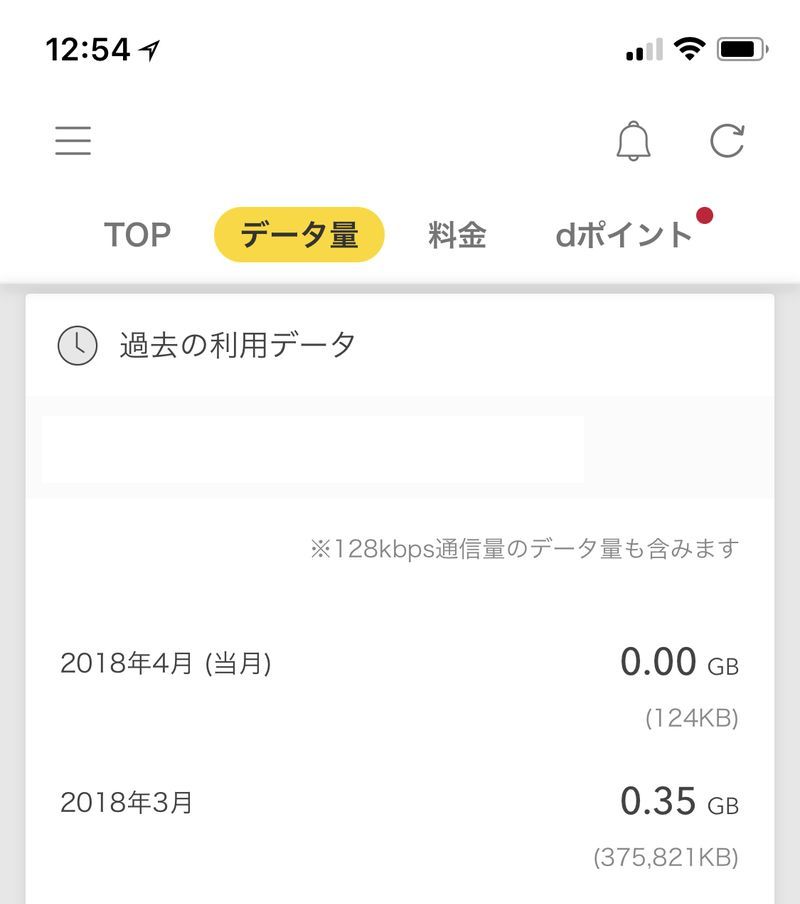 ドコモ(メイン回線)のデータ使用量