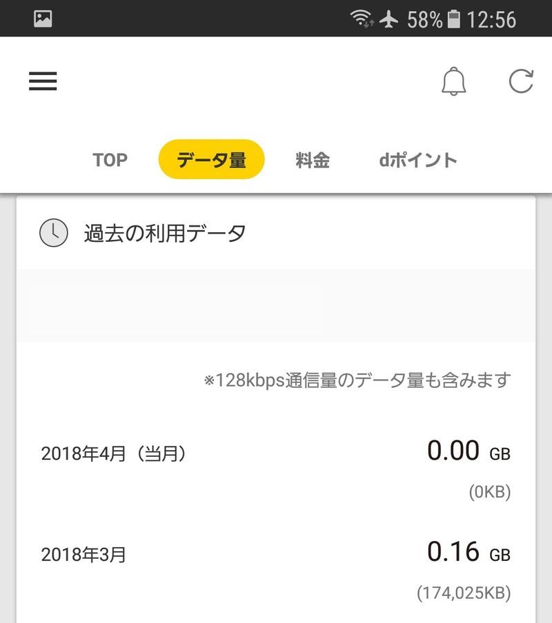 ドコモ(サブ回線)のデータ使用量
