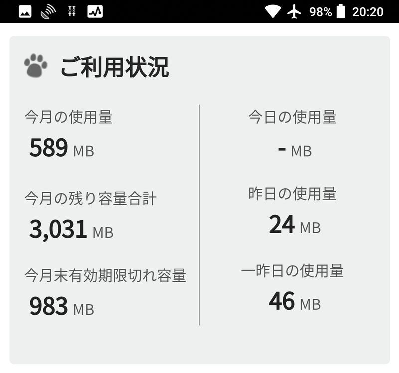 nuroモバイルのデータ使用量