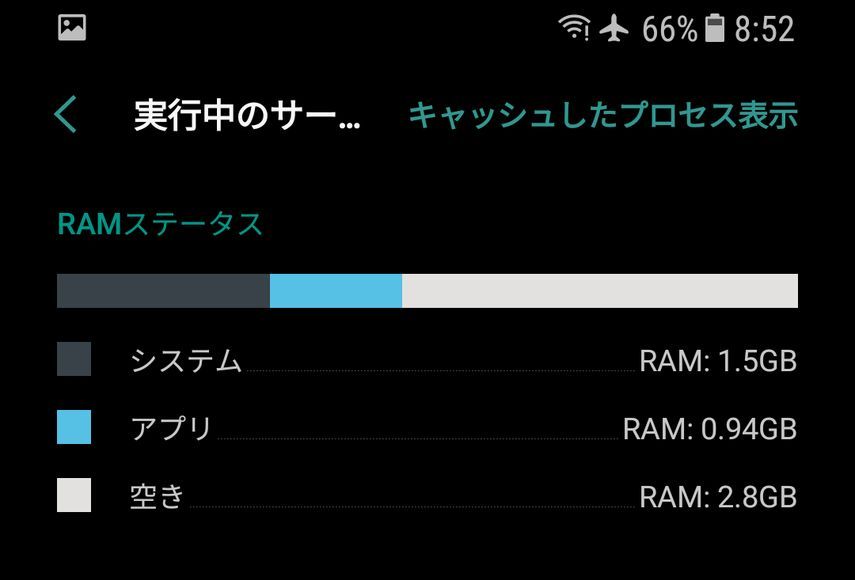 アップデート前の実行中のサービス