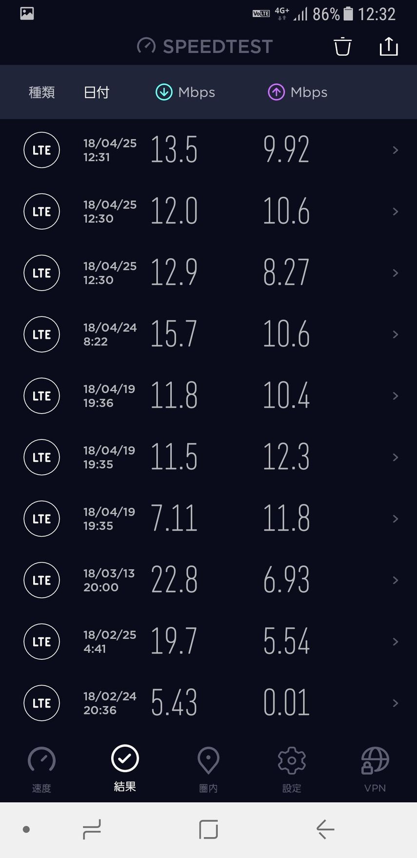 ドコモ版GalaxyNote8で計測した結果