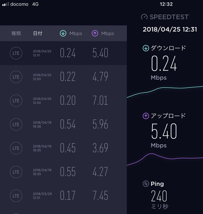 0SIM(上から3つが今日の結果)