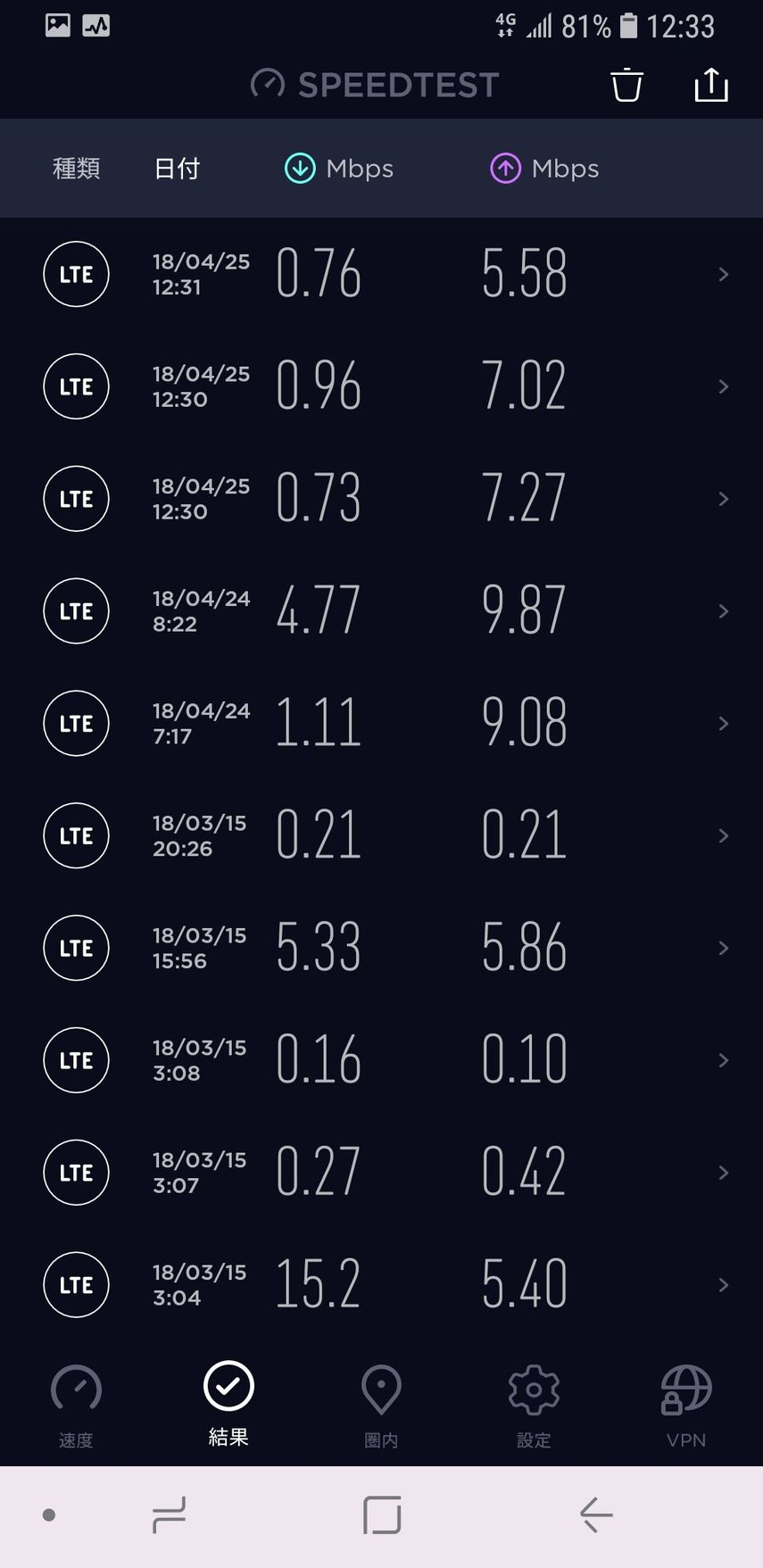上から3つが今日の結果です