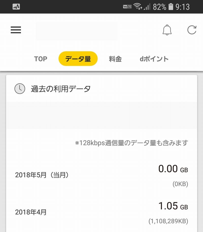 ドコモのデータ使用量(サブ回線)