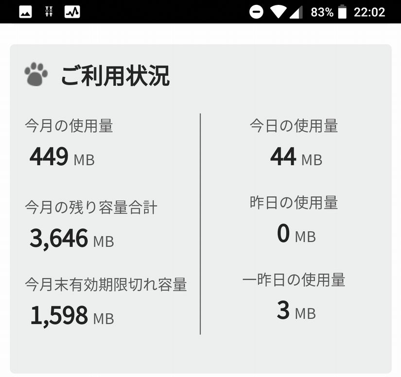 nuroモバイルも4月分のデータ使用量