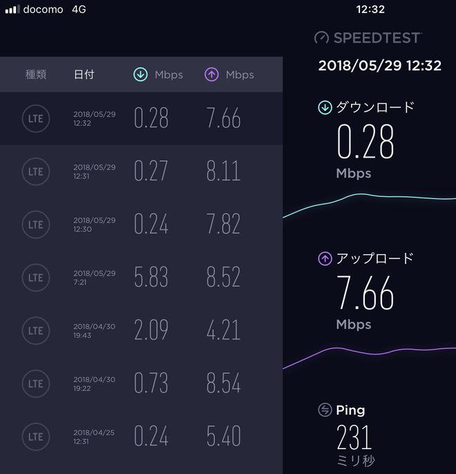 0SIM(上から3つが今日の結果)