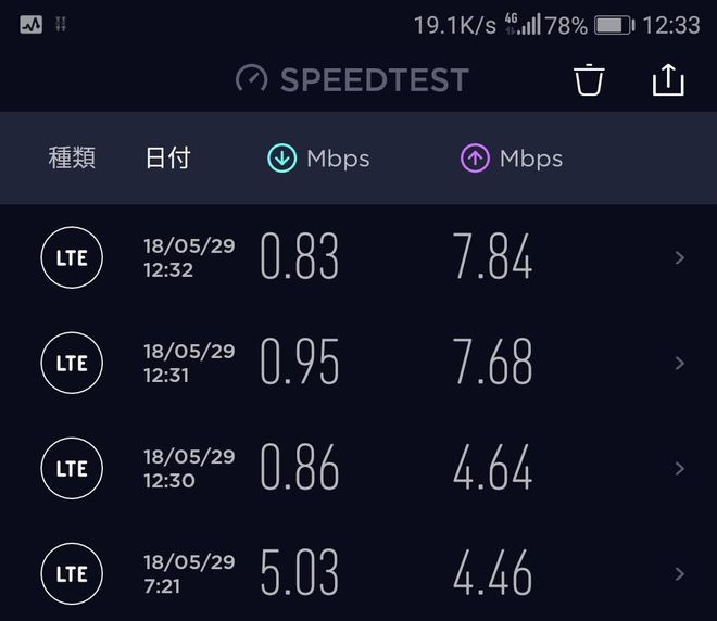 OCNモバイルONEの今日の速度