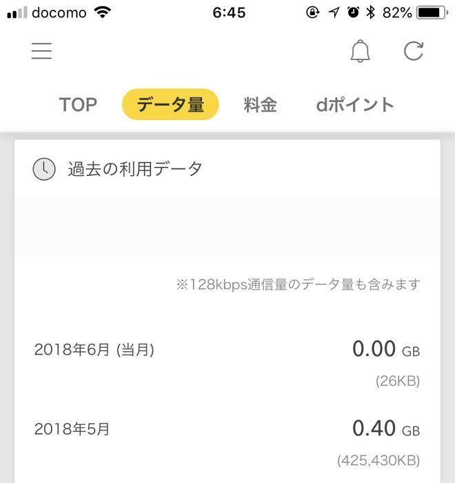 5月のドコモメイン回線のデータ通信量