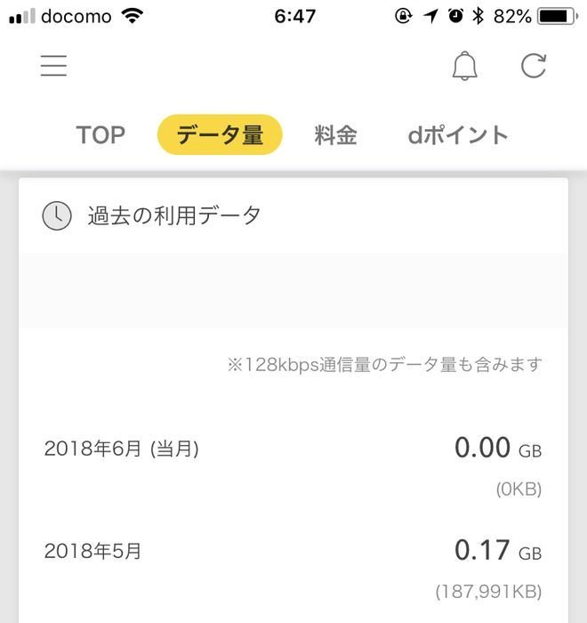5月のドコモサブ回線のデータ通信量