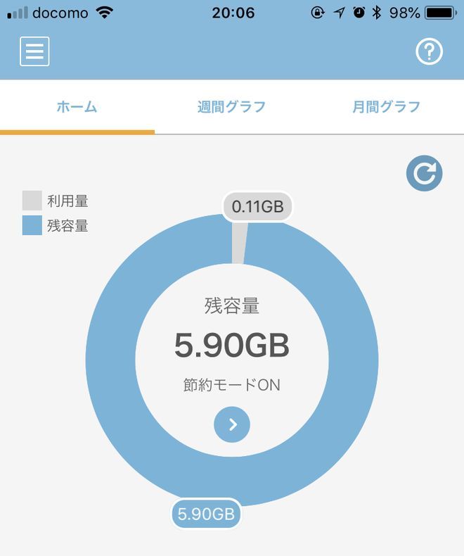 OCNモバイルONEの5月のデータ通信量