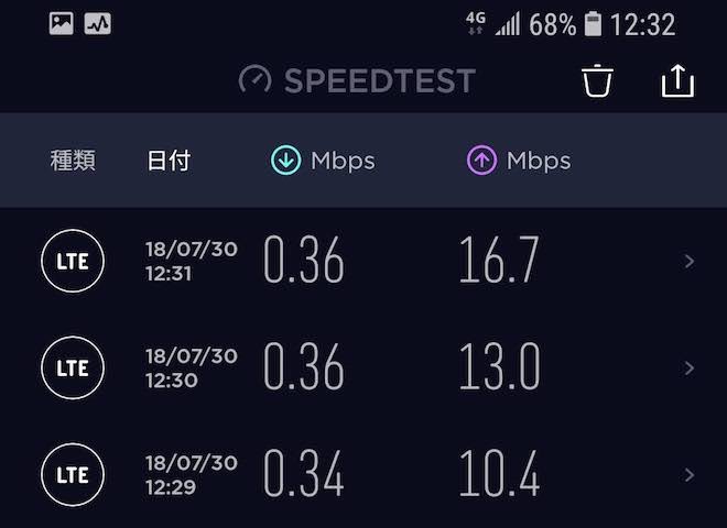 nuroモバイル・ソフトバンク回線でのスピードテスト結果
