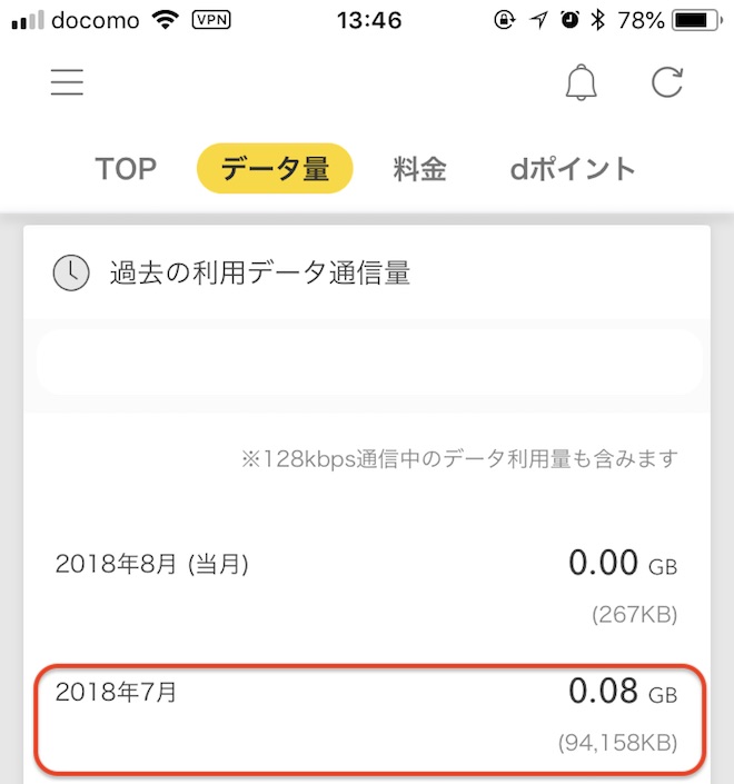 ドコモサブ回線7月分のデータ使用量
