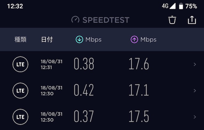 nuroモバイル・ソフトバンク回線でのスピードテスト結果