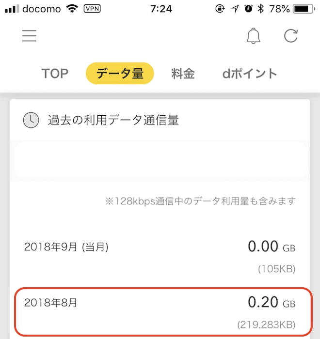 ドコモ(メイン回線)のデータ通信量