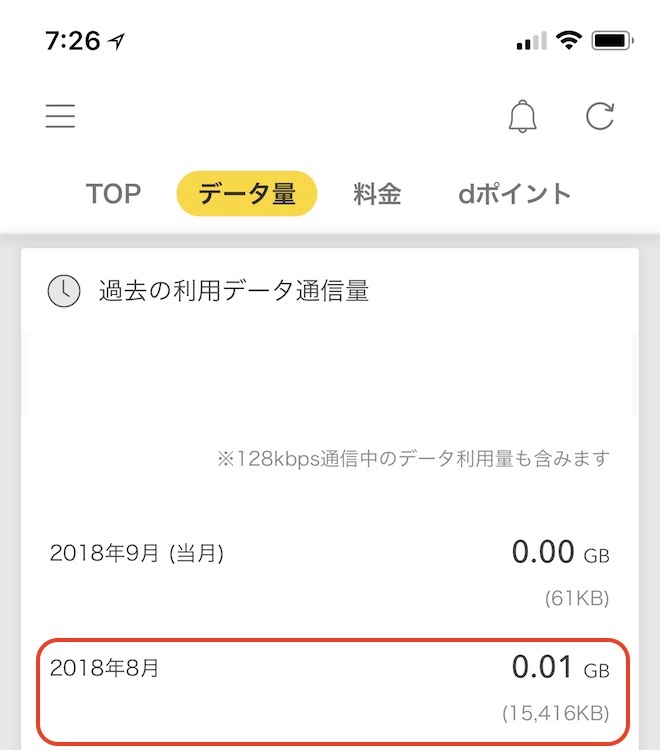 ドコモ(サブ回線)のデータ通信量