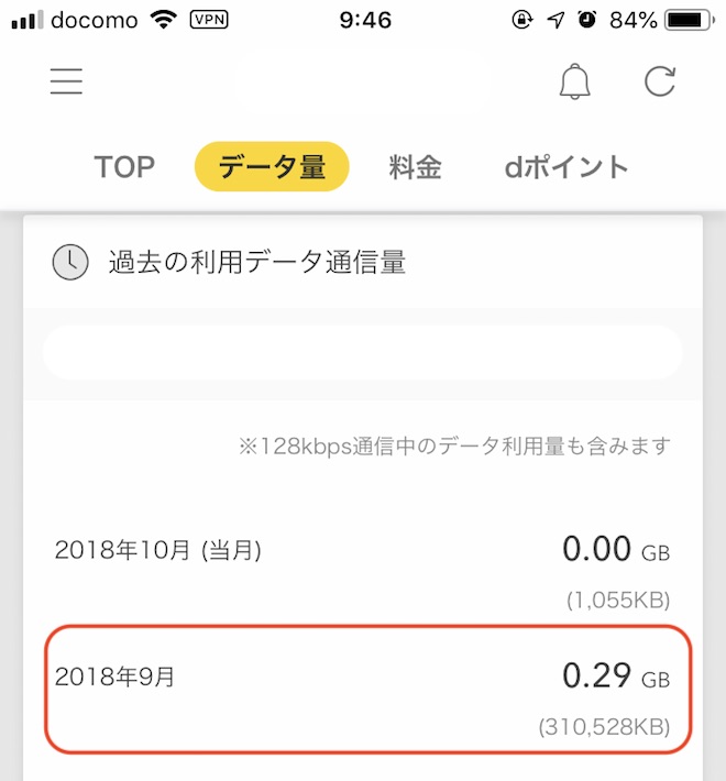 ドコモ(メイン回線)のデータ通信量