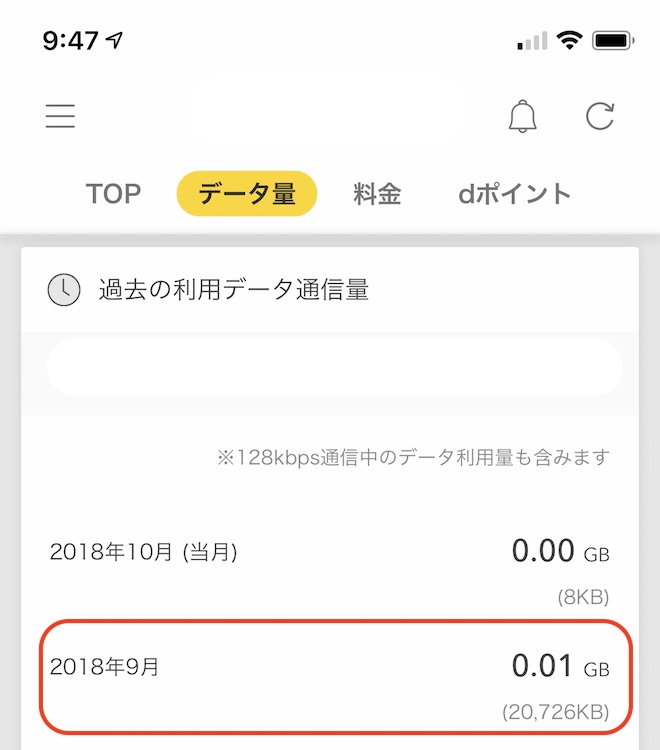 ドコモ(サブ回線)のデータ通信量