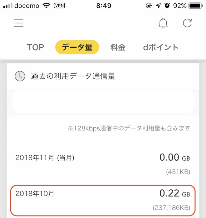 ドコモ(メイン回線)のデータ通信量