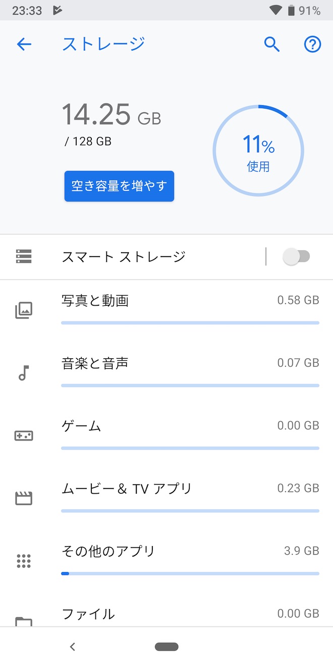 初期セットアップ完了後のストレージ容量内訳