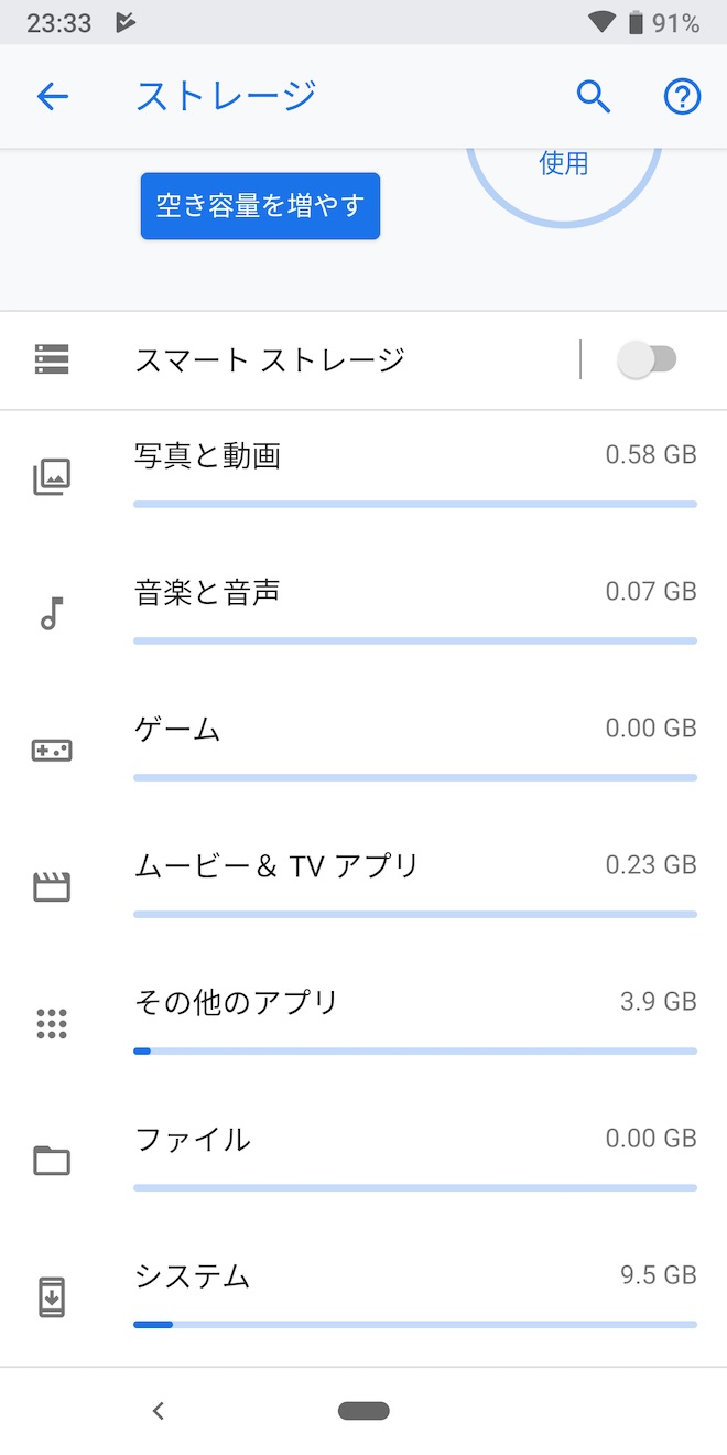 初期セットアップ及びプリインストールアプリアップデート後のストレージに占めるシステムの容量