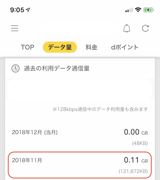 ドコモ(メイン回線)のデータ通信量