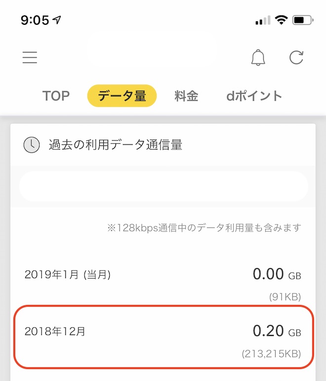 ドコモ(メイン回線)のデータ通信量