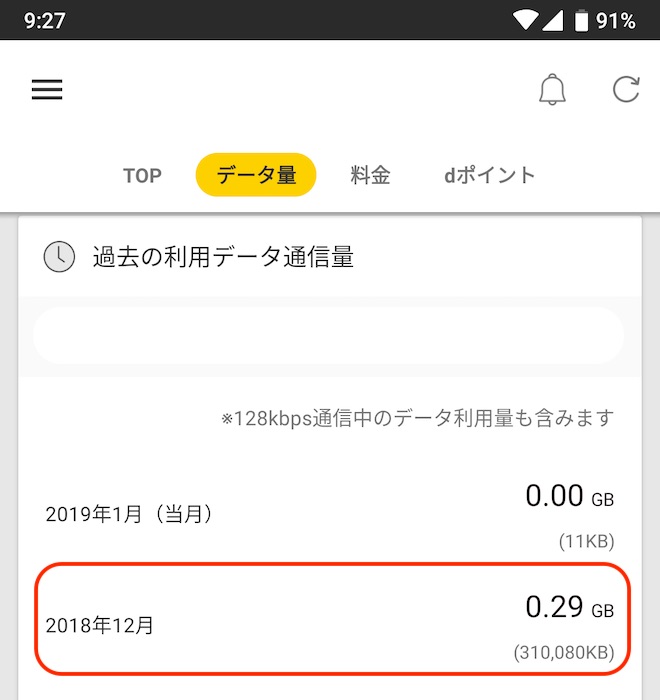 ドコモ(サブ回線)のデータ通信量