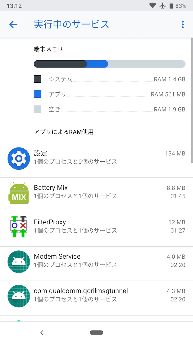 Pixel 2の実行中のサービスにおける空きメモリ容量