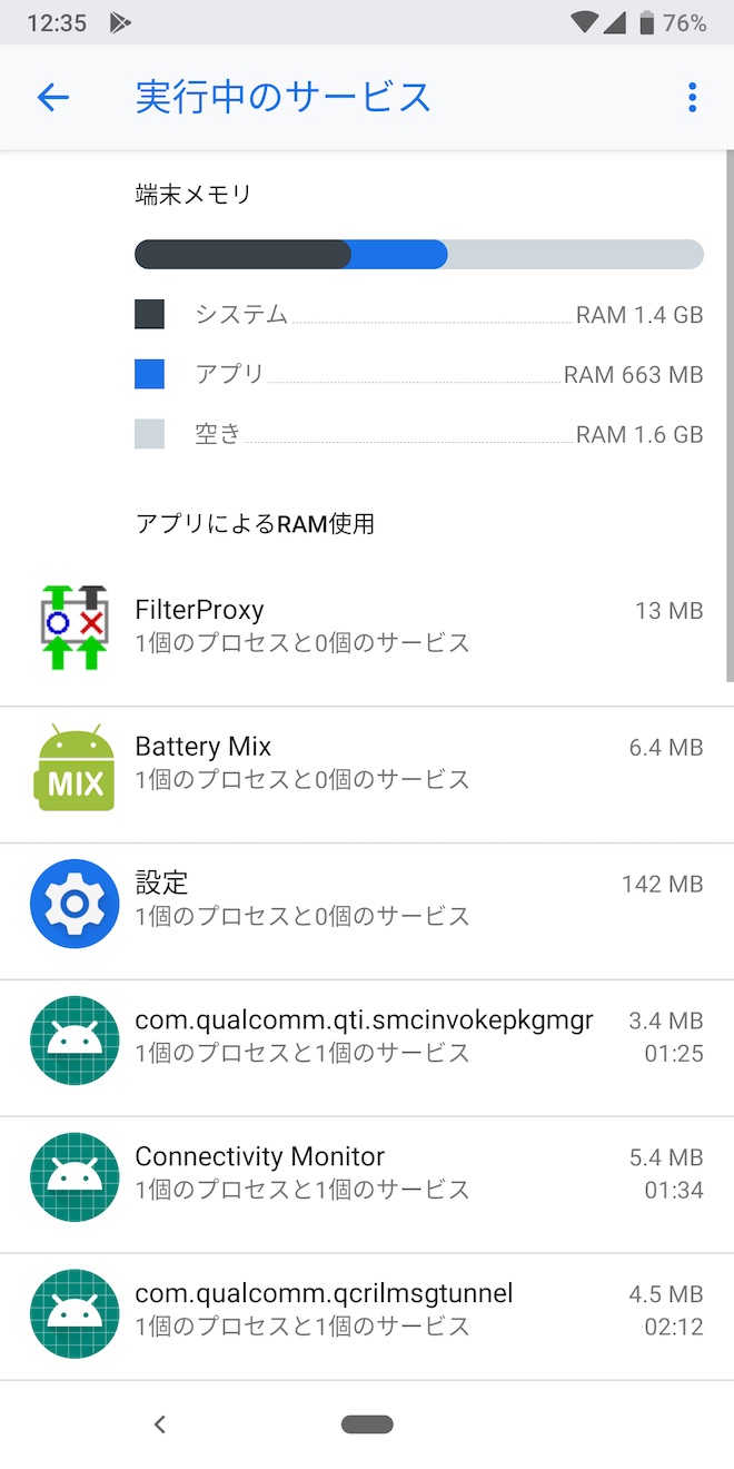 Pixel 3の実行中のサービスにおける空きメモリ容量