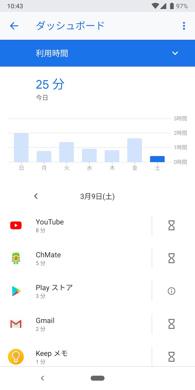 Android 9 Pieから搭載されたアプリの使用時間を確認する機能「Digital Wellbeing」
