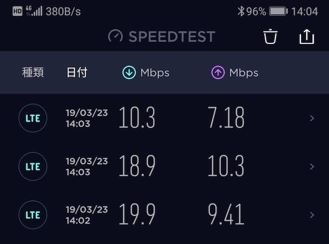 土曜日14時台のスピード