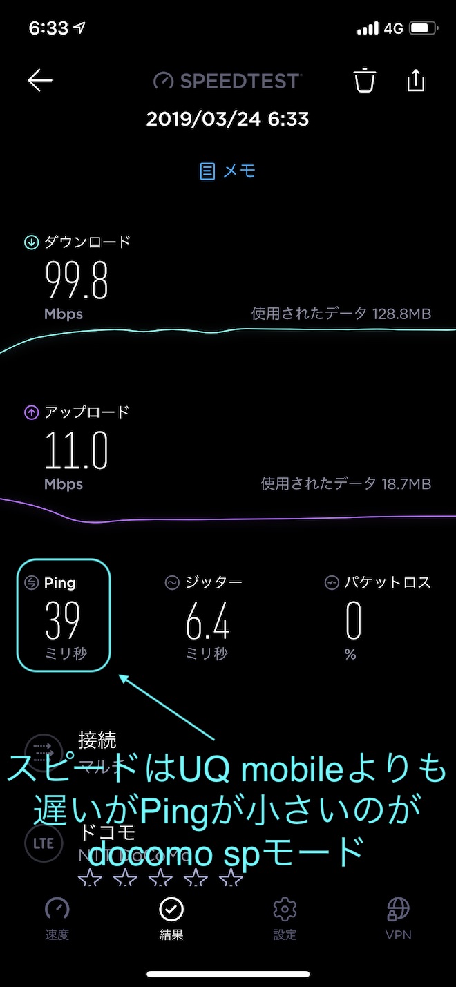 スピードはドコモの方が遅いけど、Pingは小さい