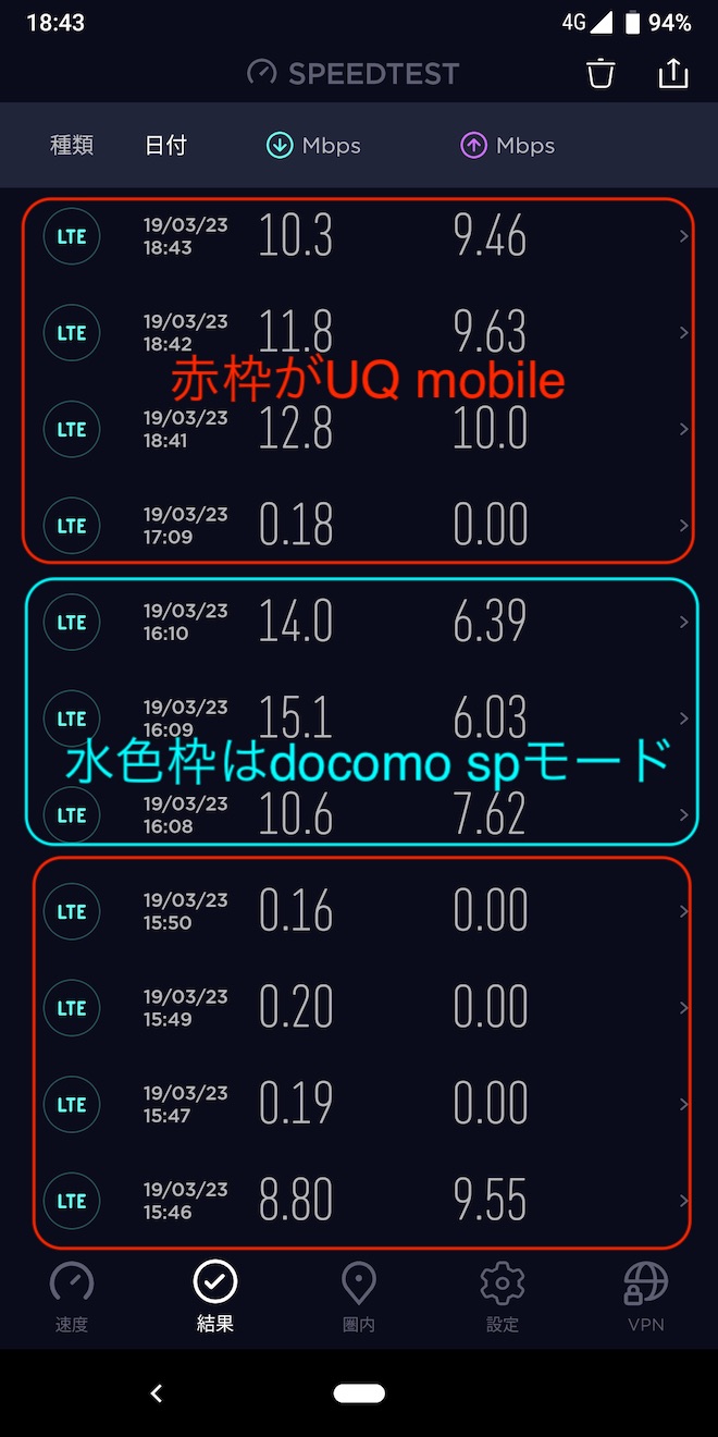 土曜日15時から18時台のスピード