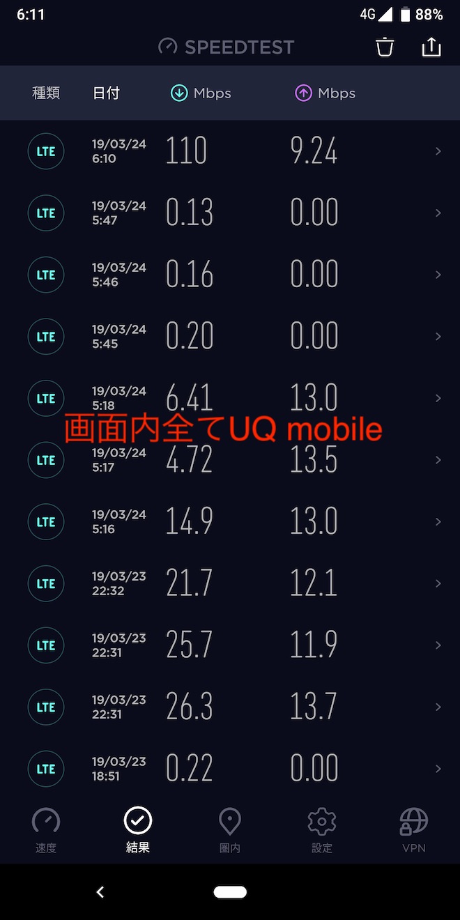 土曜日18時台から日曜日の6時台のスピード