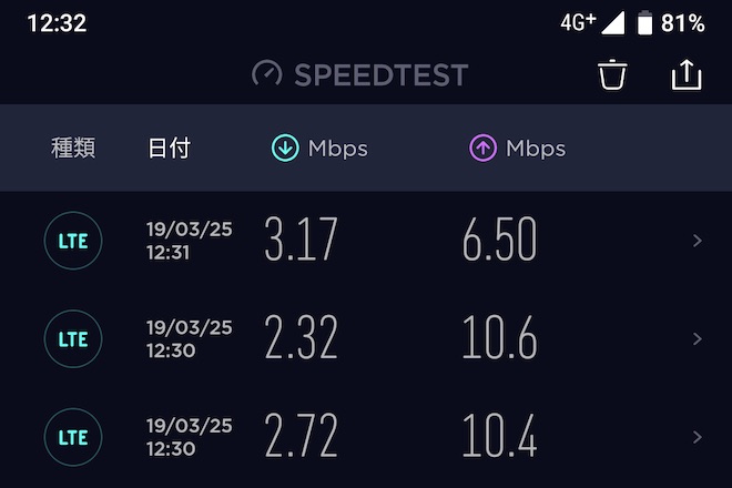 ドコモspモードでの計測結果