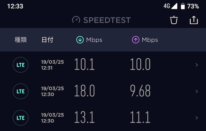 UQ mobileでの計測結果(Ooklaアプリ)