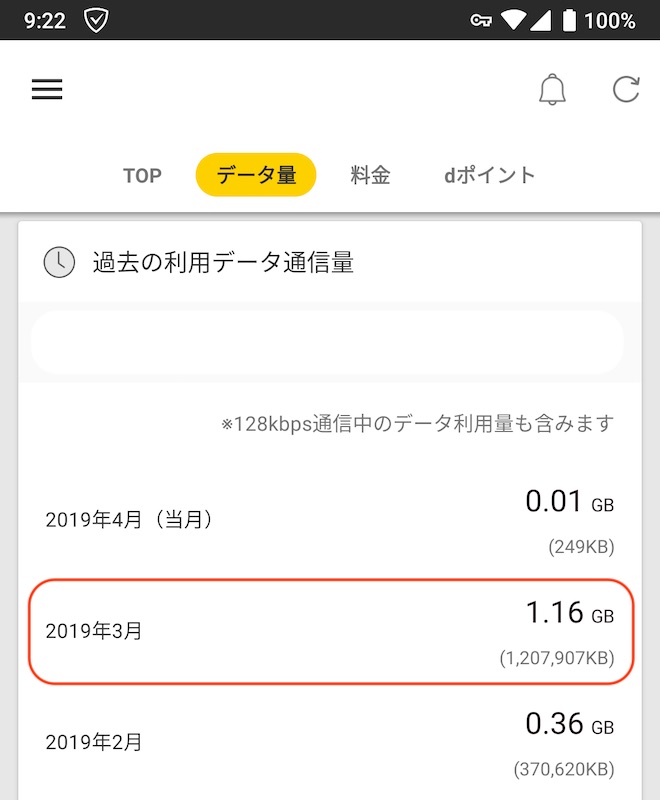 サブ回線の通信量
