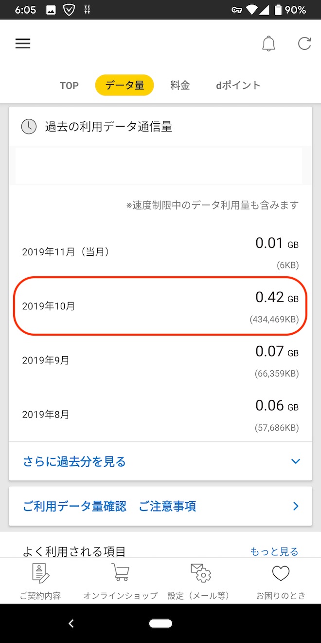 ドコモ(サブ回線)の通信量